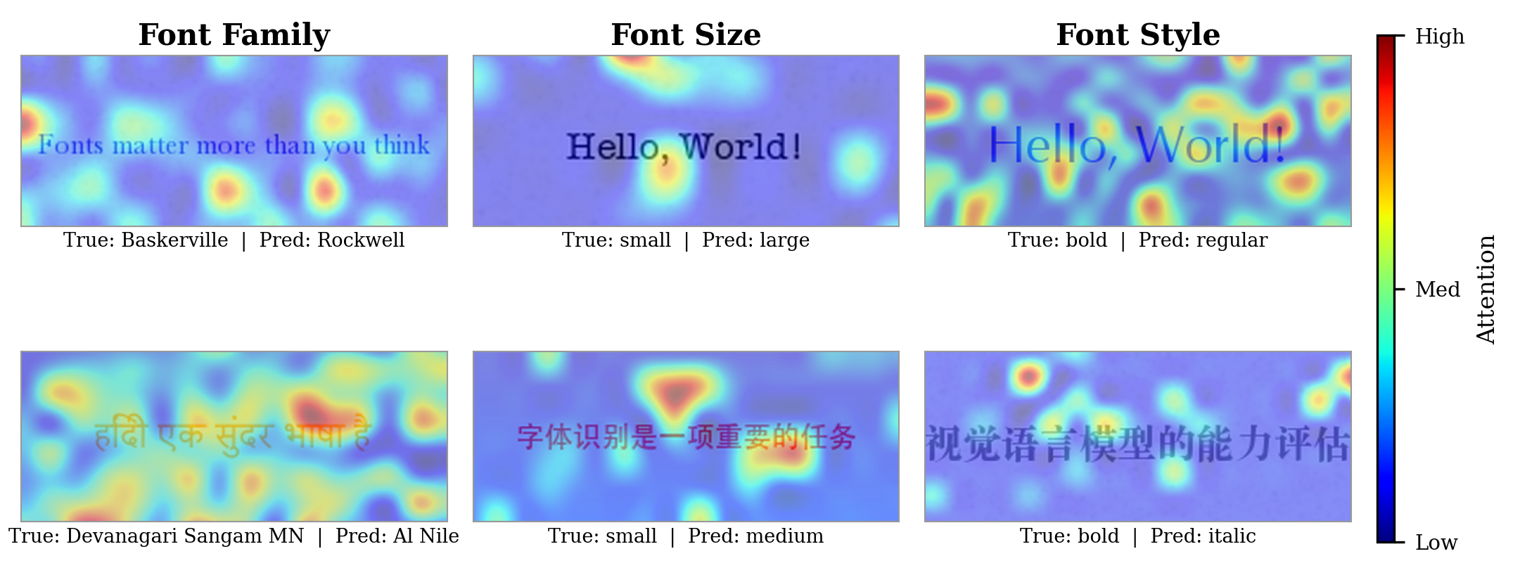 Attention heatmaps showing failure modes in font family, size, and style recognition.