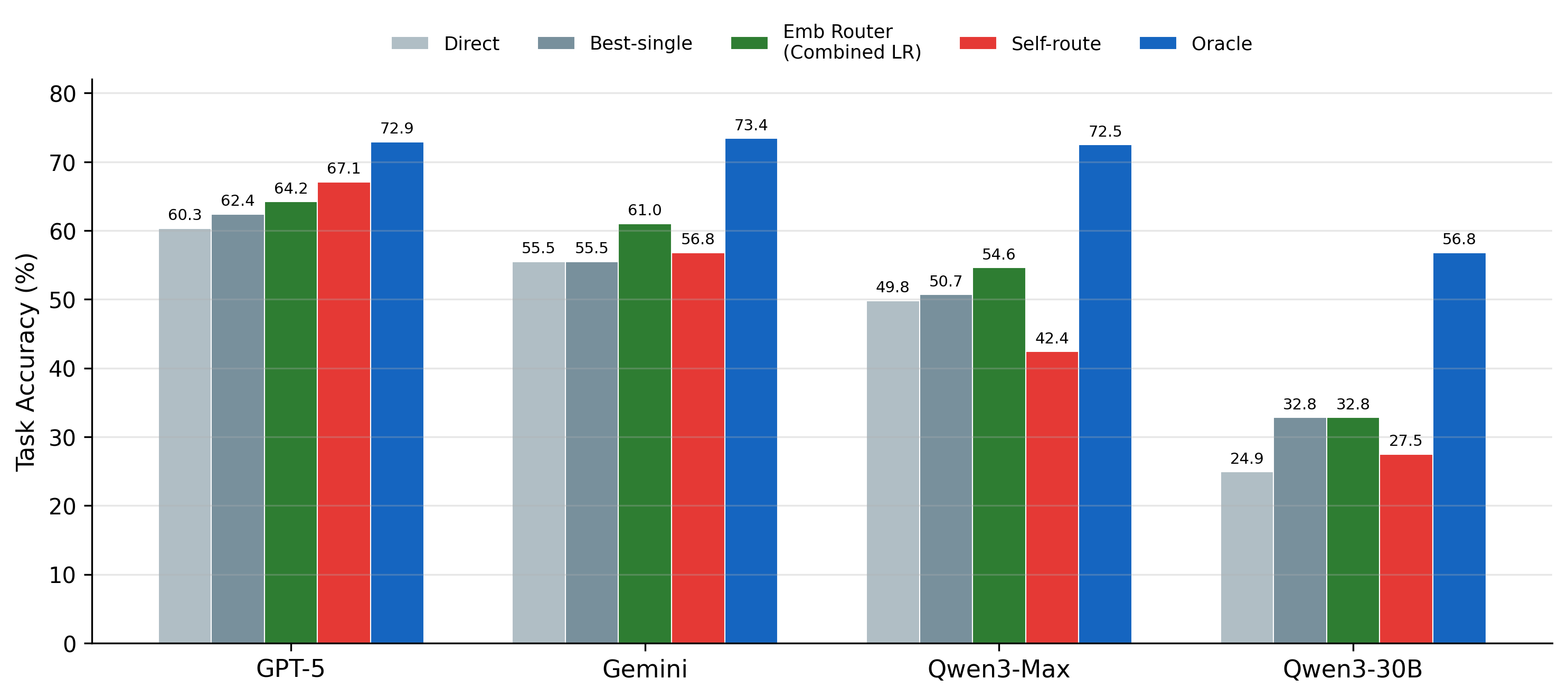 Router comparison