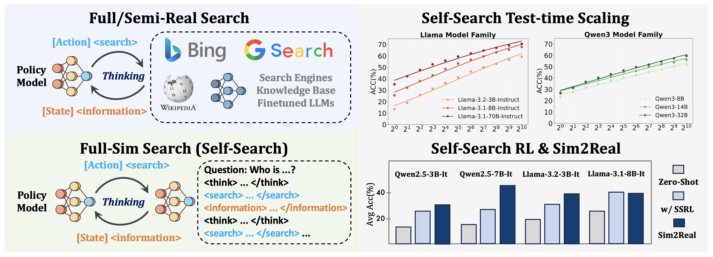 SSRL: Self-Search Reinforcement Learning