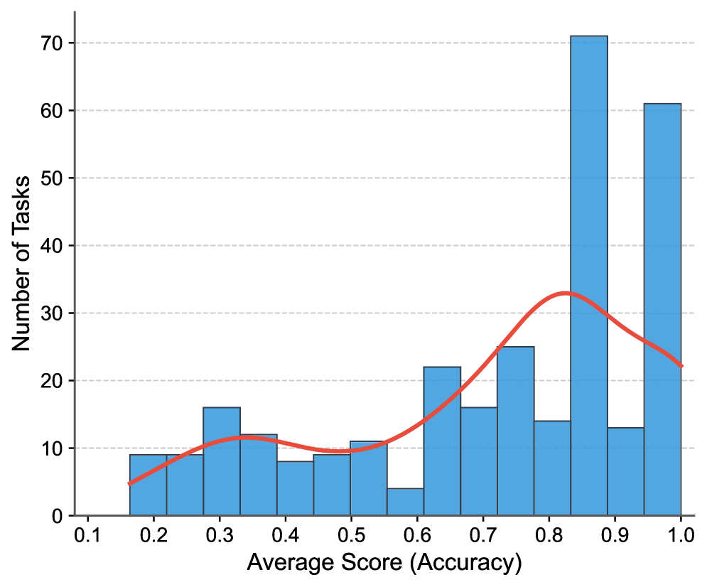 Advances and Innovations in the Multi-Agent Robotic System (MARS) Challenge